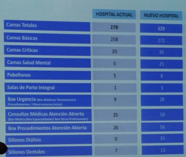 Proyecto Hospital de Linares